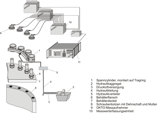 Diagram of a hydraulic clamping fixture with OKTO sensors