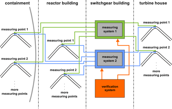 scheme of the monitoring system IMAS H2