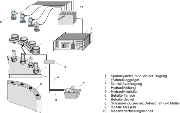 Diagram of a hydraulic clamping fixture with digital indicators